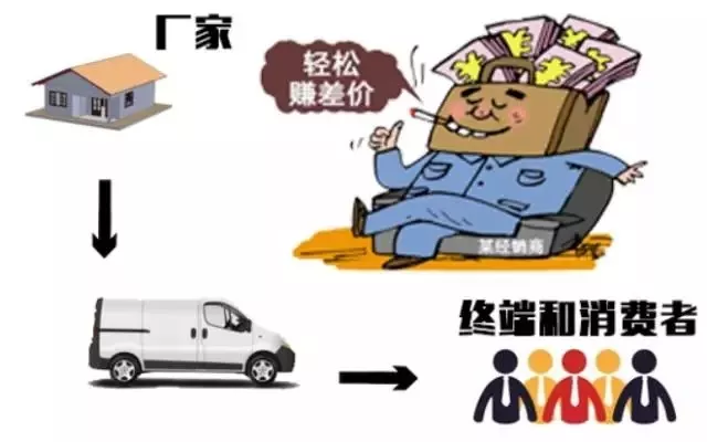 天天喊著“要干掉經銷商”的那些人 現(xiàn)在卻成了新的“經銷商”(圖2)