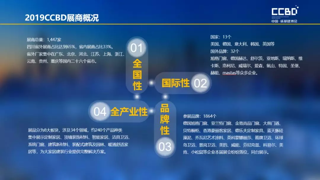 2019成都建博會(huì)展后報(bào)告 | 站在新高度展望未來(lái)，2020我們不見(jiàn)不散(圖5)