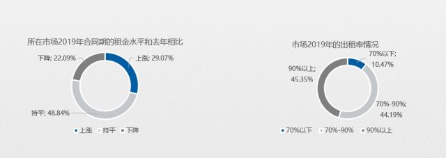 五成賣場空租嚴重？2020年家居建材市場如何擺脫困境？(圖2)