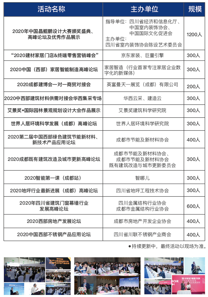 觀眾報(bào)名現(xiàn)已全面開啟，第二十屆成都建博會(huì)將于6月18-20日舉辦(圖9)