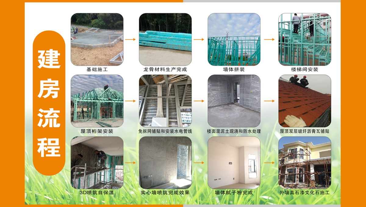 輕鋼別墅居百年 | 建設(shè)新農(nóng)村輕鋼生態(tài)建筑，打造讓人驚艷的新型住房(圖8)