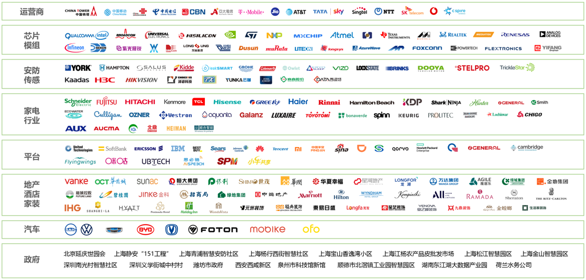 云中見智 生態(tài)共贏 | 艾拉物聯(lián)，為消費(fèi)者提供高品質(zhì)、優(yōu)服務(wù)的智能產(chǎn)品(圖6)