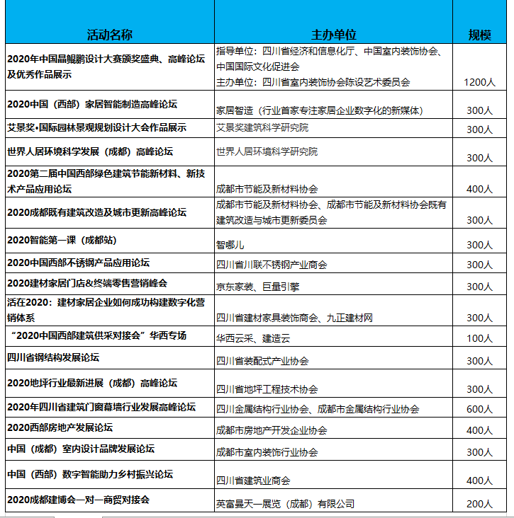 2020成都建博會八月開展，參展品牌、活動、參觀團搶先看(圖5)