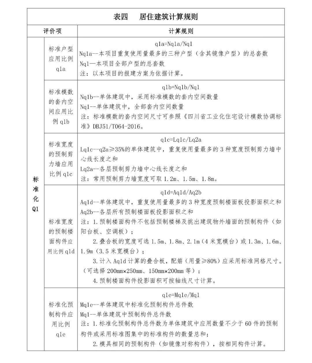 關注丨四川省裝配式建筑裝配率計算細則發(fā)布！2020年10月1日起實施(圖8)