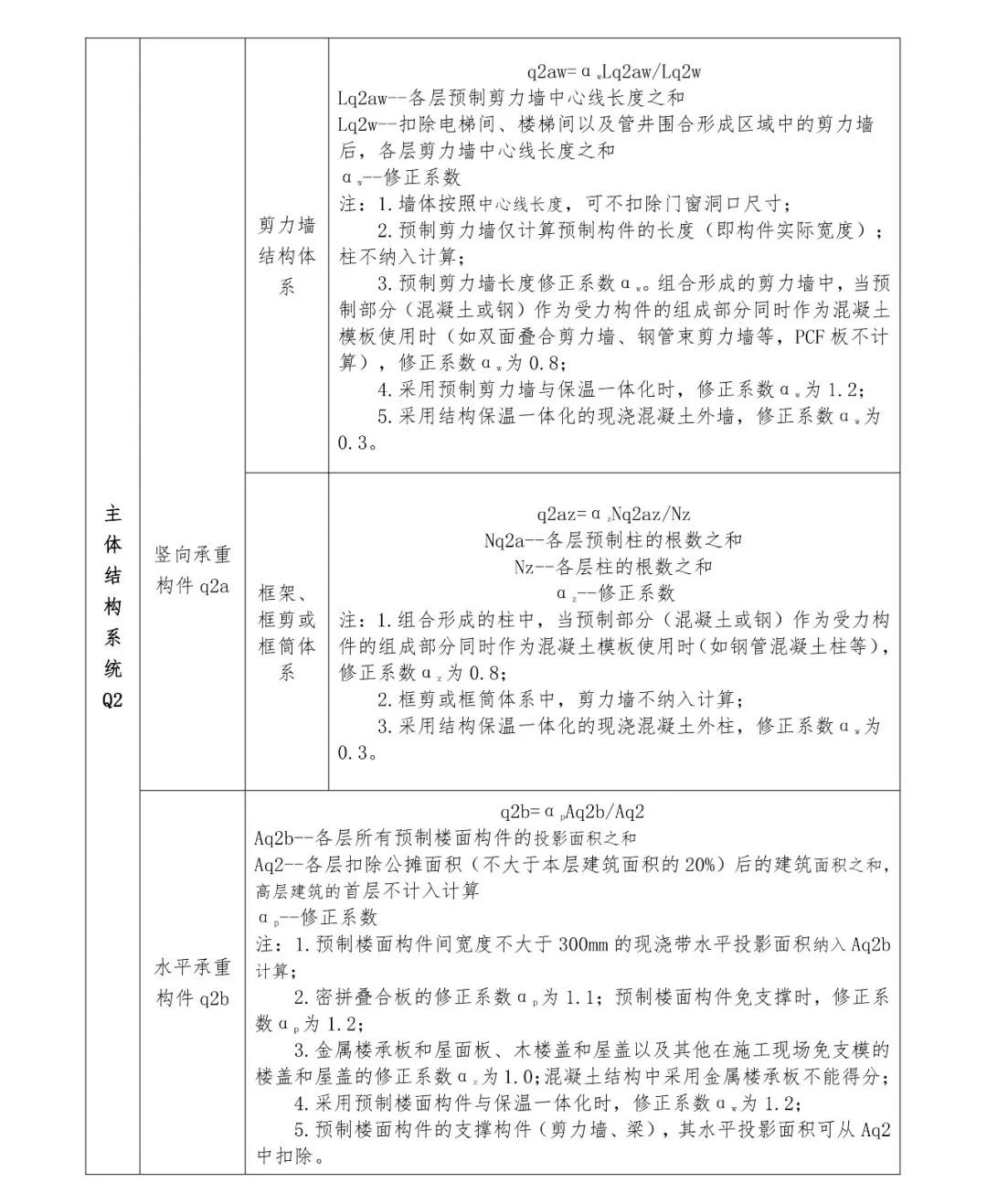 關注丨四川省裝配式建筑裝配率計算細則發(fā)布！2020年10月1日起實施(圖9)