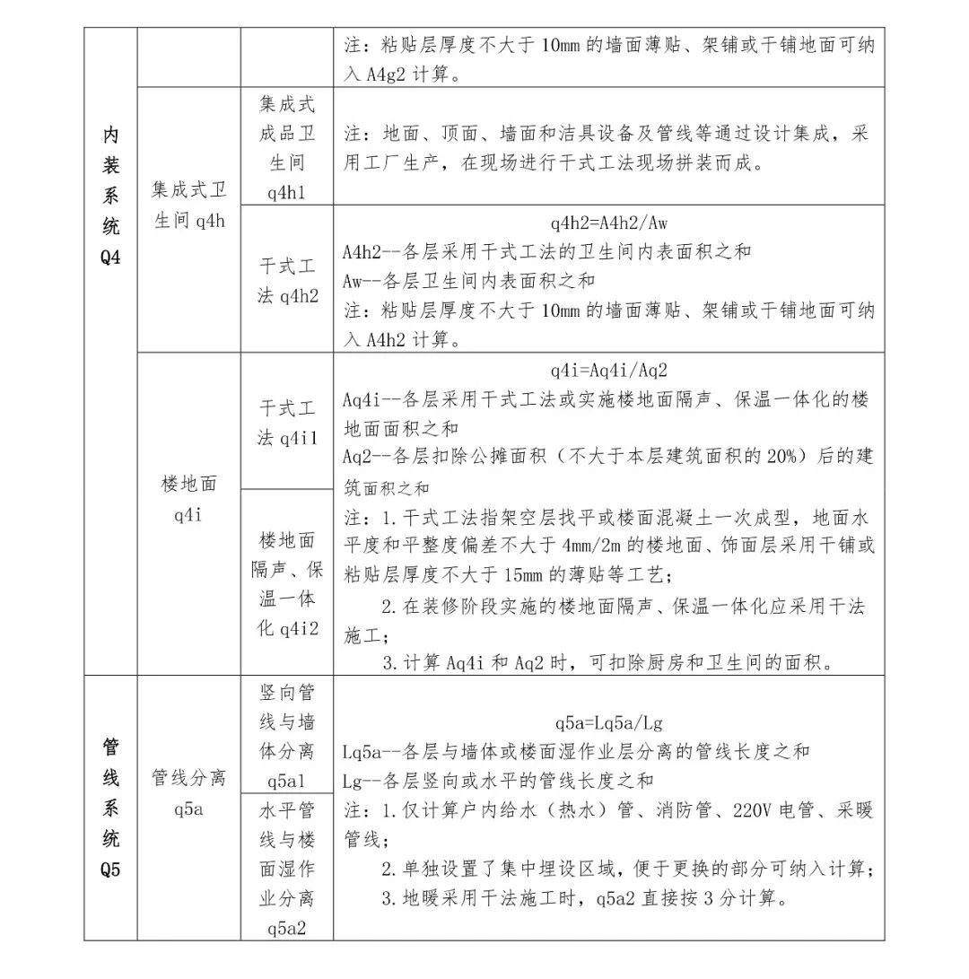 關注丨四川省裝配式建筑裝配率計算細則發(fā)布！2020年10月1日起實施(圖12)