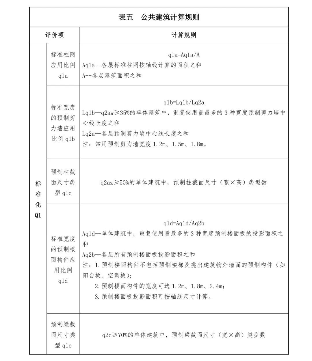 關注丨四川省裝配式建筑裝配率計算細則發(fā)布！2020年10月1日起實施(圖13)