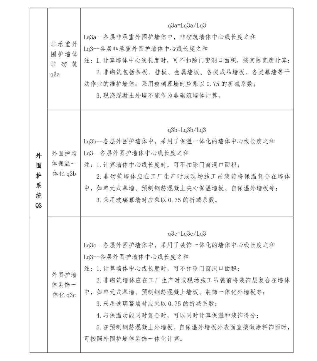 關注丨四川省裝配式建筑裝配率計算細則發(fā)布！2020年10月1日起實施(圖15)