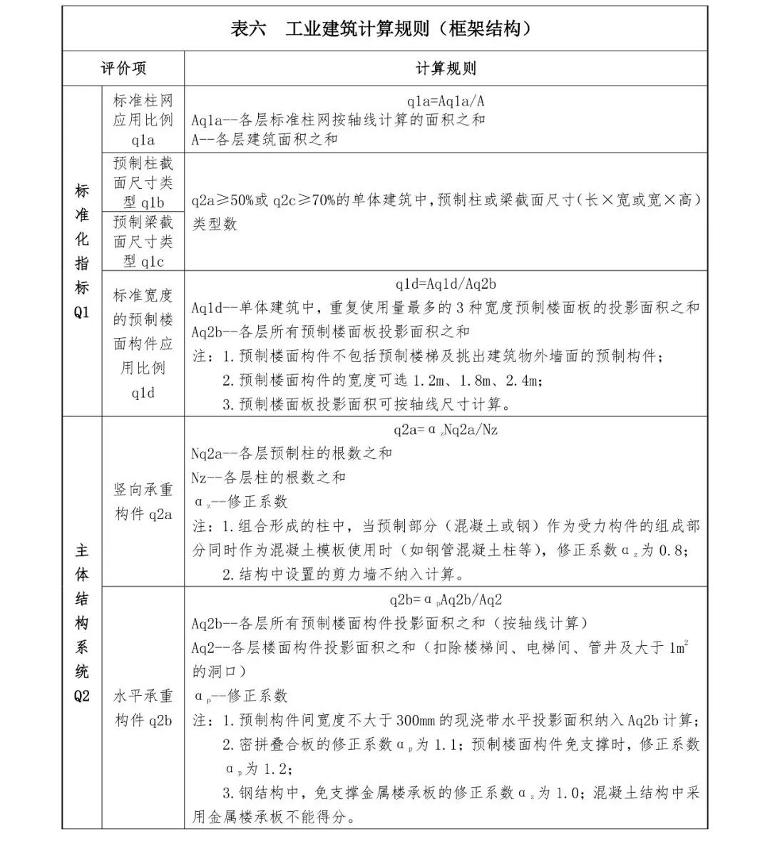 關注丨四川省裝配式建筑裝配率計算細則發(fā)布！2020年10月1日起實施(圖17)