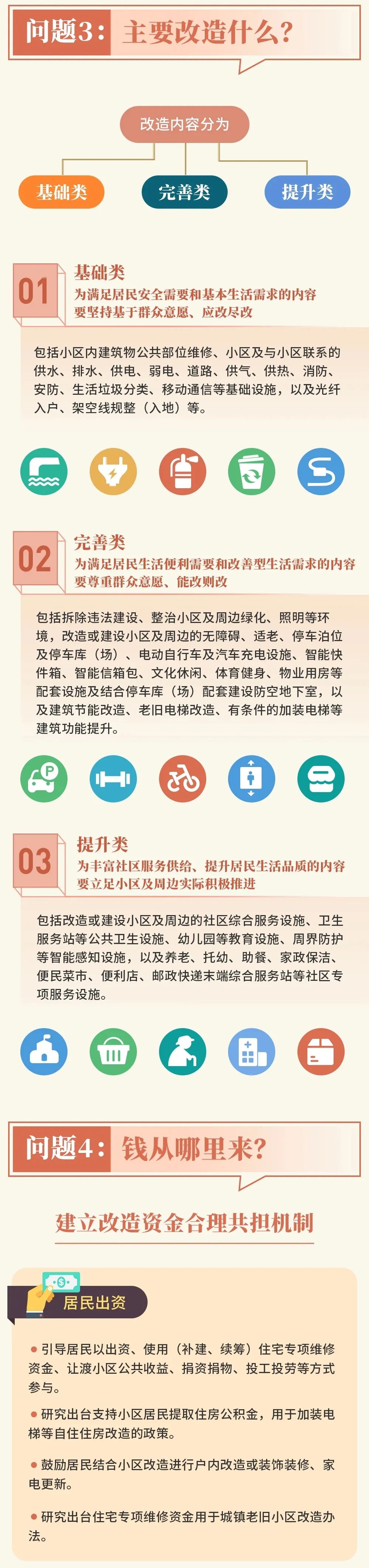 【資訊】四川全面推進(jìn)城鎮(zhèn)老舊小區(qū)改造(圖4) 【資訊】四川全面推進(jìn)城鎮(zhèn)老舊小區(qū)改造(圖4)