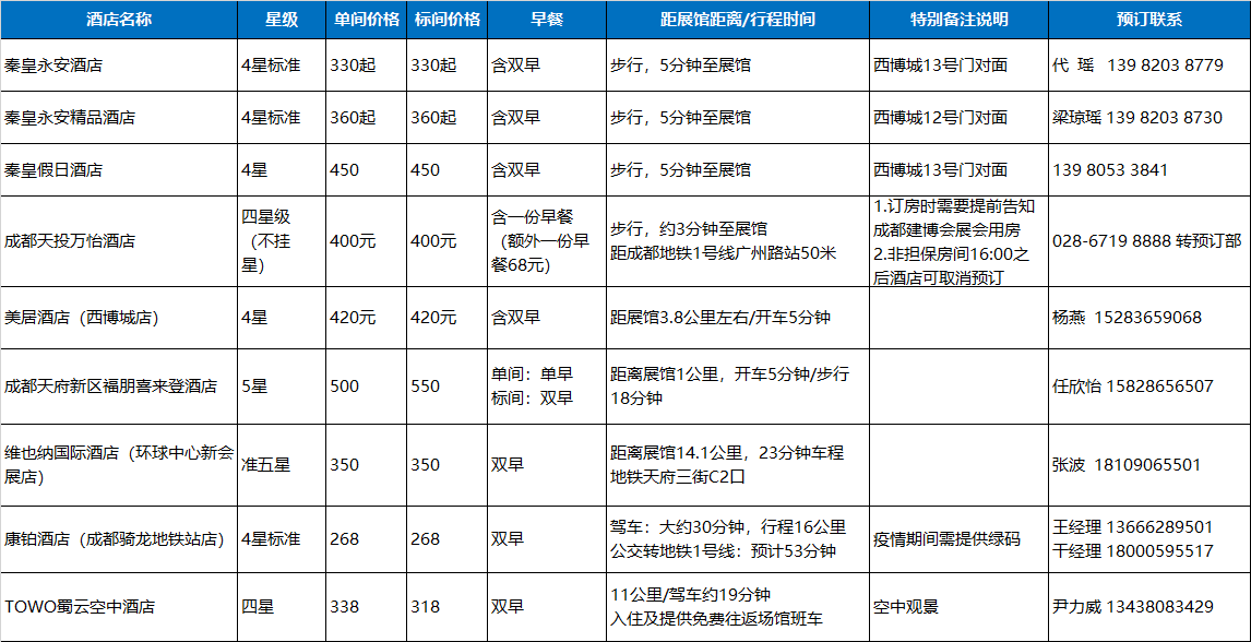 觀展必看 | 入場流程、交通攻略，你必須了解這些(圖6)