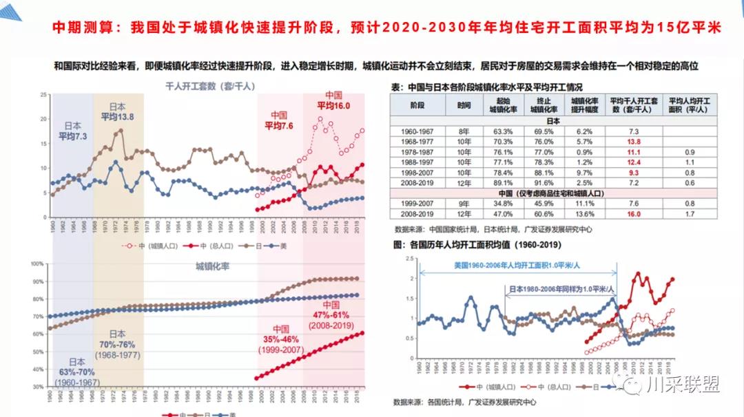 論壇回顧 | 2021年中國.成都房地產(chǎn)產(chǎn)品時代供應(yīng)鏈高峰論壇成功舉辦！(圖11)