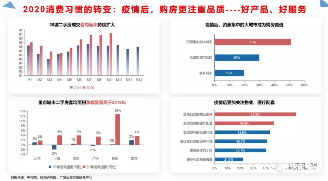 論壇回顧 | 2021年中國.成都房地產(chǎn)產(chǎn)品時代供應(yīng)鏈高峰論壇成功舉辦！(圖12)