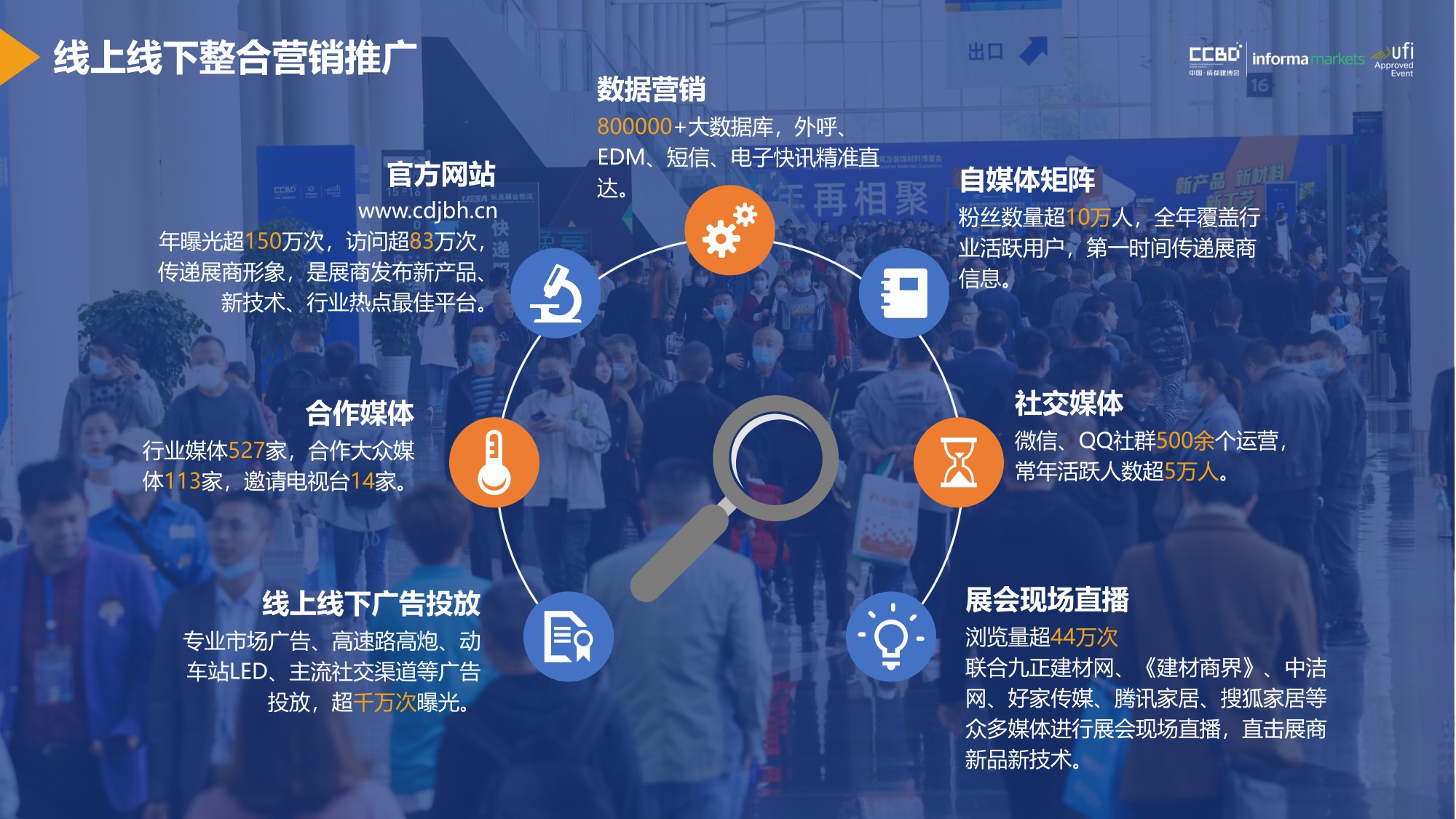 展后報告 | 再創(chuàng)新高！2021中國·成都建博會重磅數(shù)據(jù)公布(圖17)